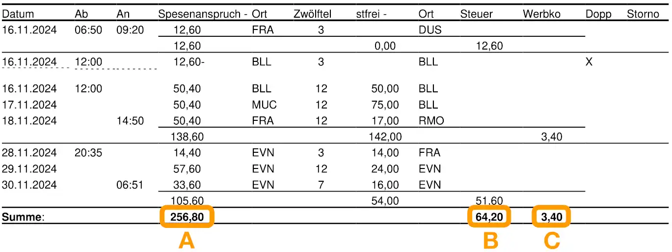 Beispiel einer Streckeneinsatz-Abrechnung